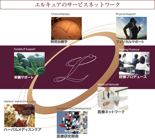 �G���L���A�̃T�[�r�X�l�b�g���[�N